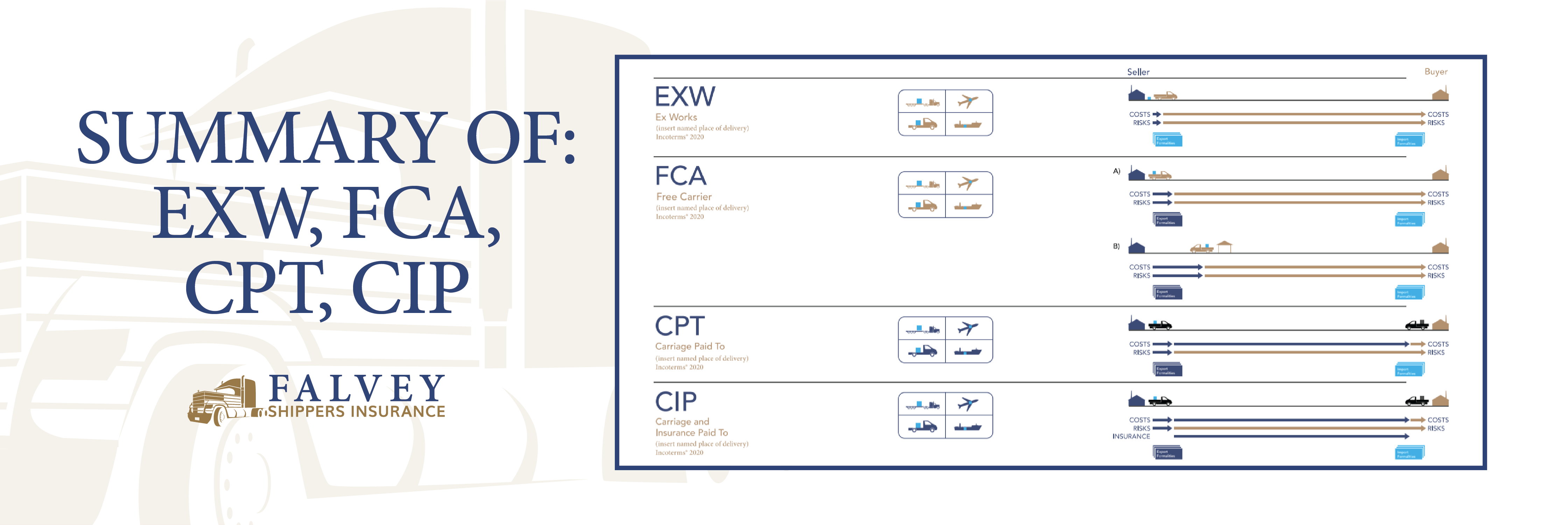 Banner for Summary of- EXW, FCA, CPT, CIP
