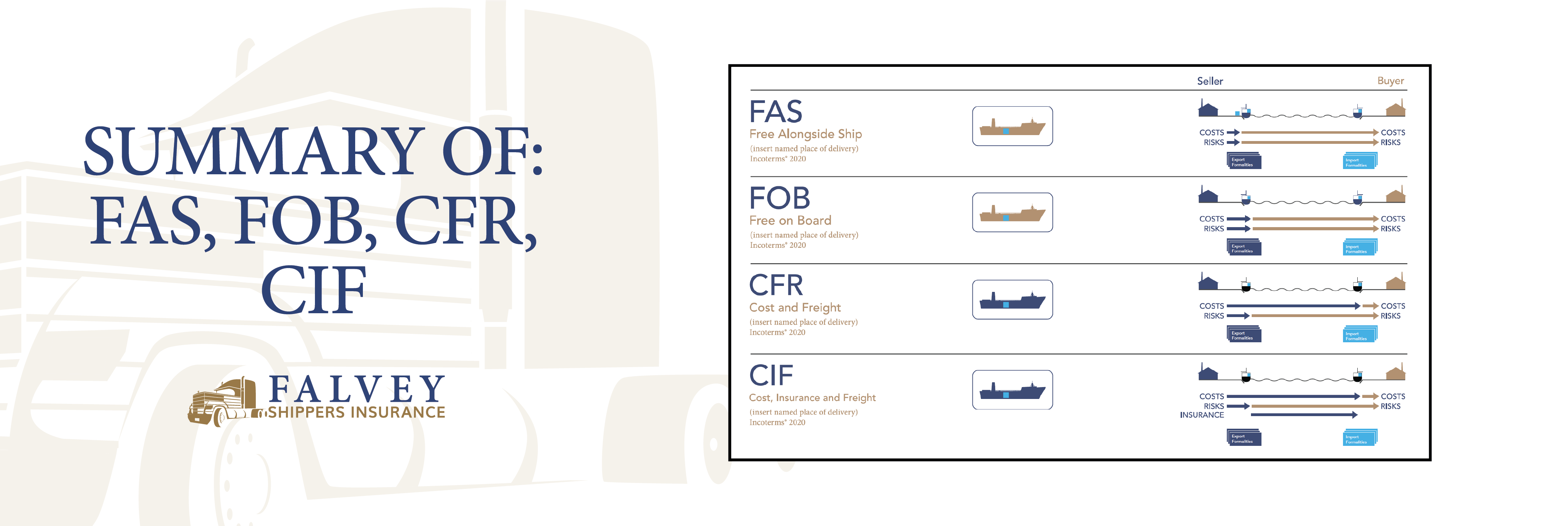 Banner for Summary of- FAS, FOB, CFR, CIF