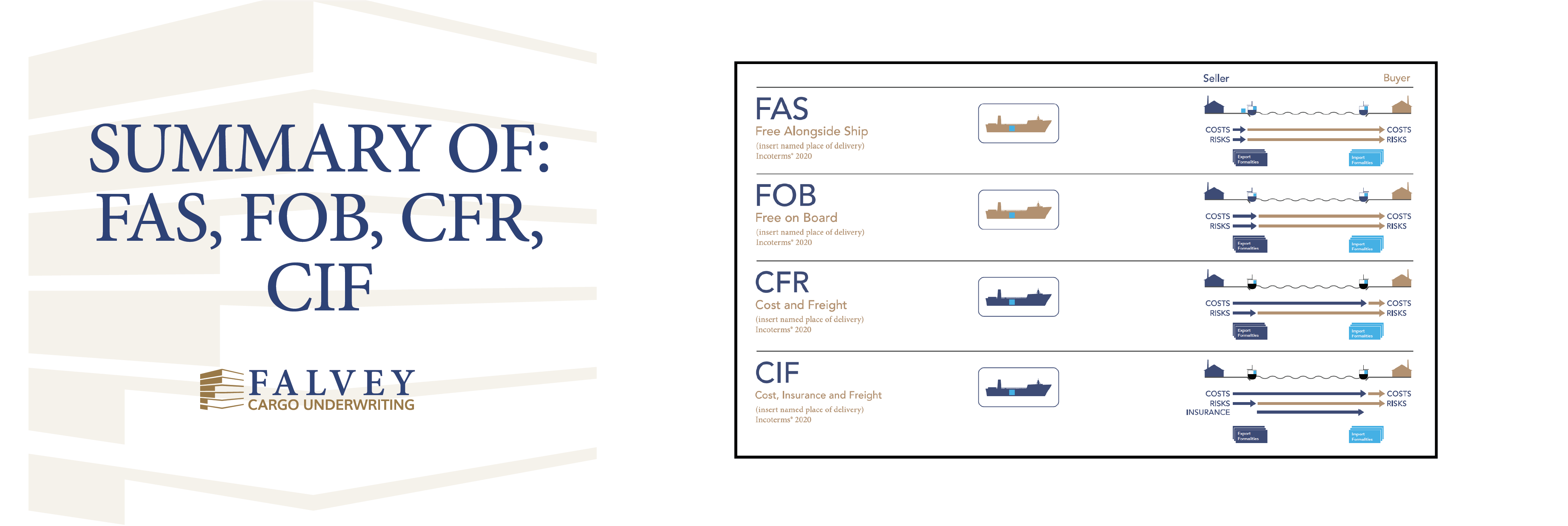 summary of FAS, FOB, CFR, CIF banner